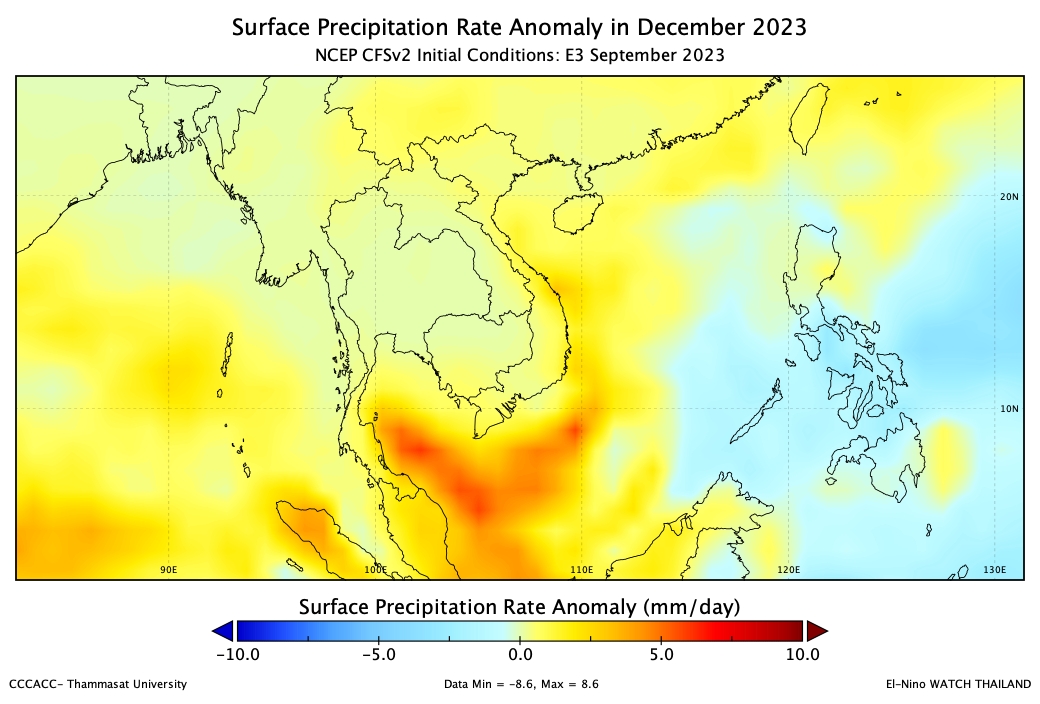 Seasonal Climate Forecast